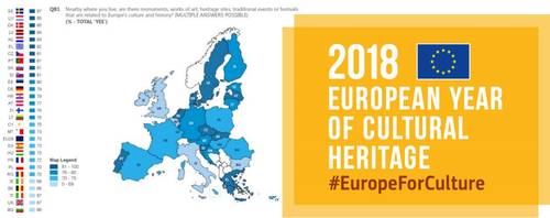 What do Europeans think about Cultural Heritage?